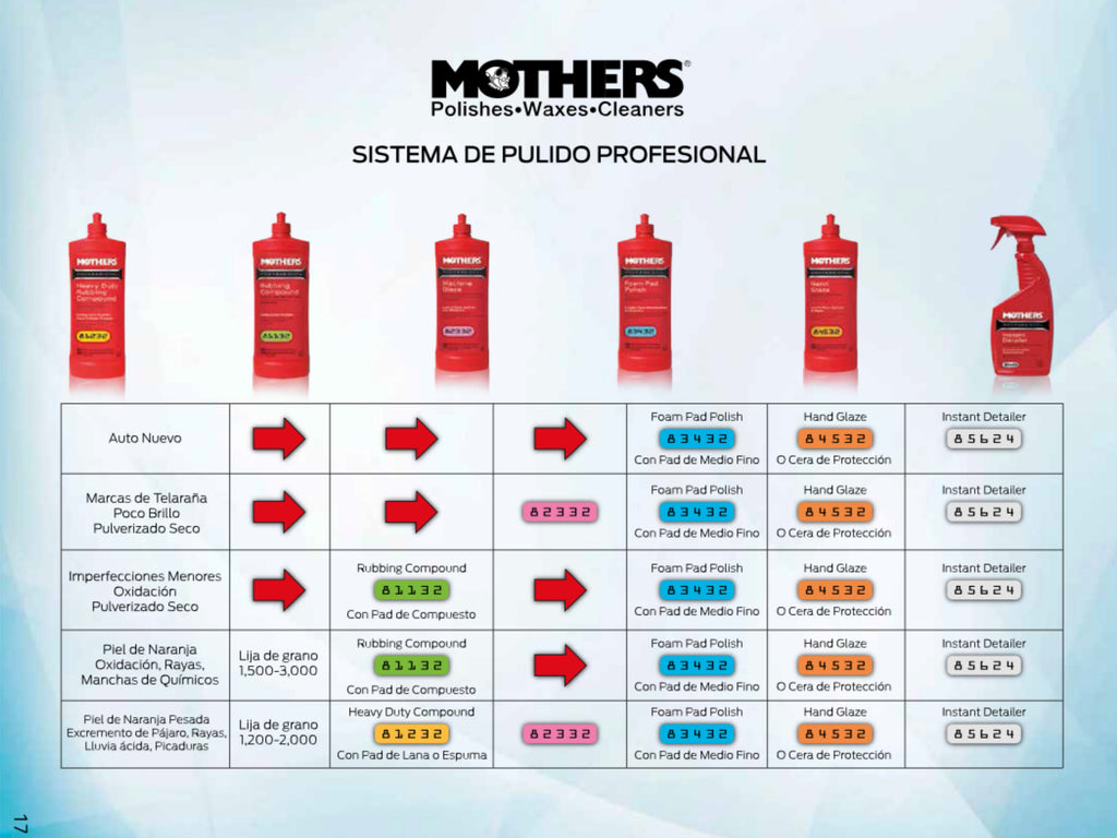 Mothers Pro Heavy Duty Rubbing Compound / Pulimento Corte Grueso L
