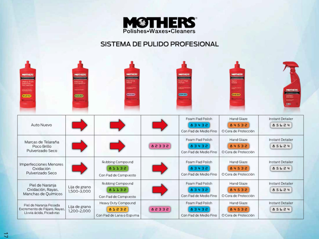 Mothers Pro Rubbing Compound / Pulimento Corte Mediano G